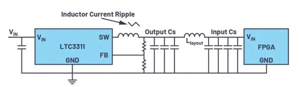 如何最大限度減小電源設(shè)計中輸出電容的數(shù)量和尺寸？