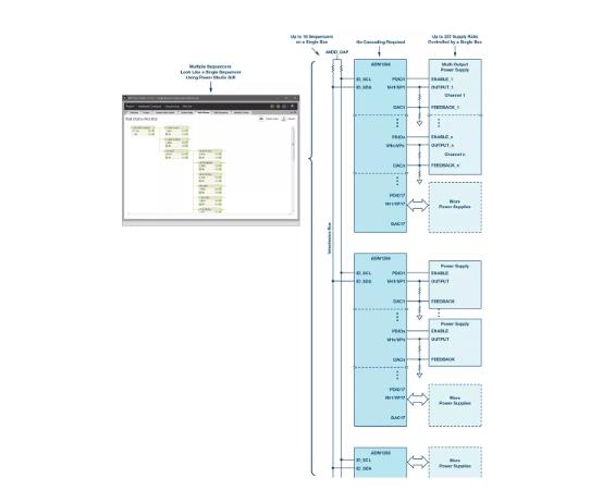 如何加快設計和調試速度？具有突破性、可擴展、直觀易用的上電時序系統是關鍵！