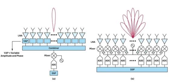 關于相控陣三種波束成型架構的那些事兒~ 關于相控陣三種波束成型架構的那些事兒~