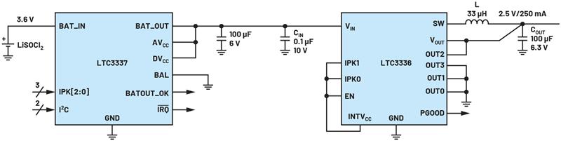 在物聯網設計中應用電源管理解決方案 在物聯網設計中應用電源管理解決方案