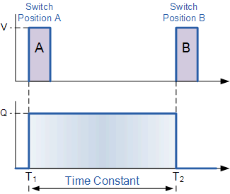 雙穩(wěn)態(tài)多諧振蕩器應用 雙穩(wěn)態(tài)多諧振蕩器應用