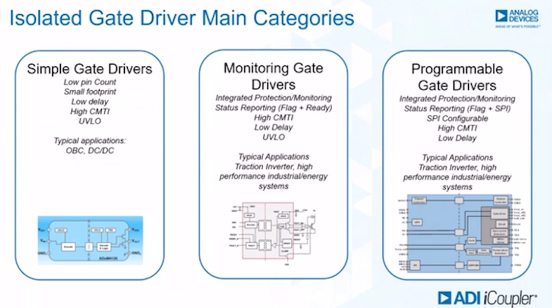 如何賦能新一代寬帶隙半導體？這三類隔離柵極驅動器了解一下~