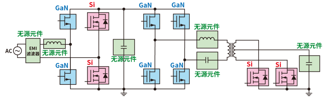 使用SiC/GaN功率半導體，提高功率轉換效率，無源元件的技術進步很重要！