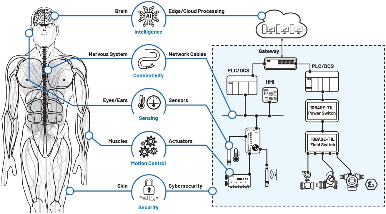 數(shù)字工廠成為現(xiàn)實:通過數(shù)字化轉(zhuǎn)型走向成功 數(shù)字工廠成為現(xiàn)實:通過數(shù)字化轉(zhuǎn)型走向成功