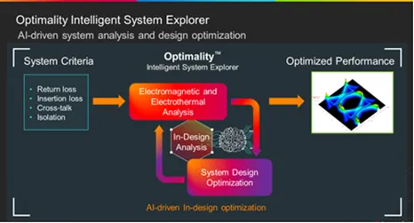 如何省時(shí)省力地優(yōu)化差分對(duì)過(guò)孔過(guò)渡? 如何省時(shí)省力地優(yōu)化差分對(duì)過(guò)孔過(guò)渡?