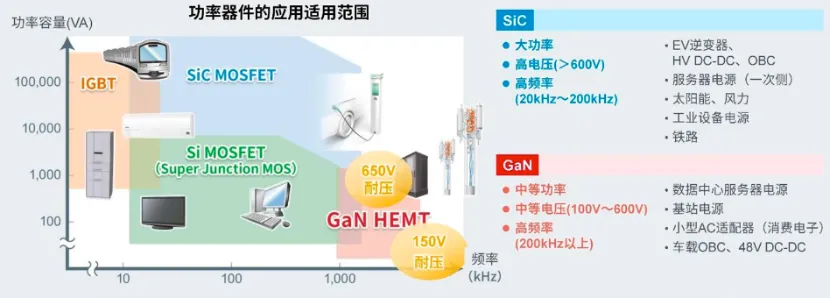 如何在設計中輕松搭載GaN器件?答案內詳~~ 如何在設計中輕松搭載GaN器件?答案內詳~~