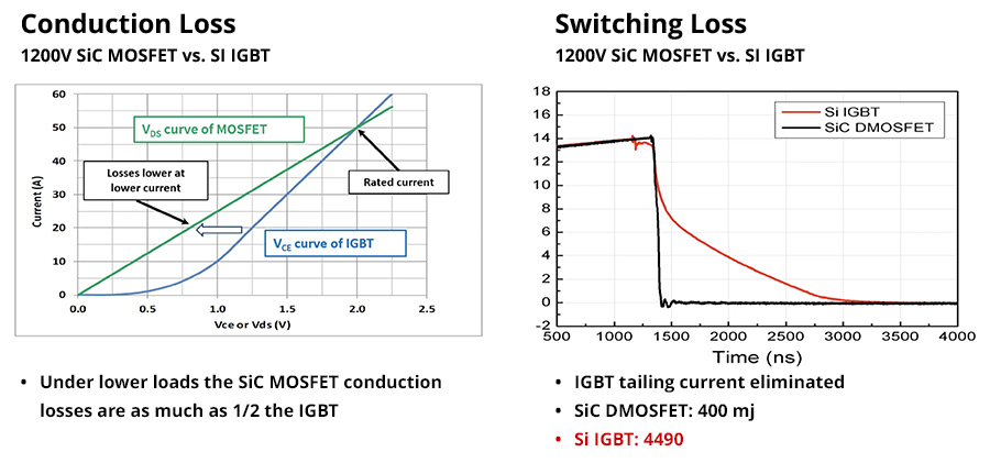 從硅到碳的跨越:EA10000電源技術路線對比與選型指南 從硅到碳的跨越:EA10000電源技術路線對比與選型指南
