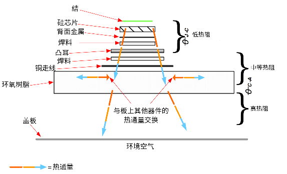 非線性響應(yīng)破局！新一代eFuse跳變曲線如何提升能效？