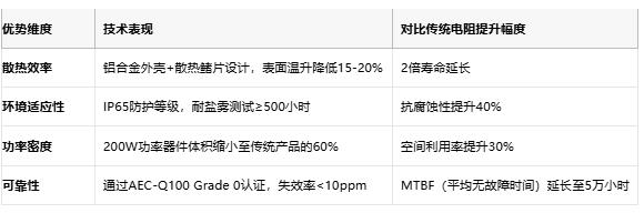 鋁殼電阻技術解析：原理、優勢與產業生態全景