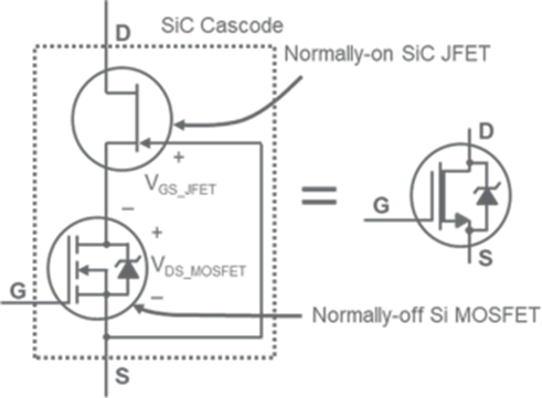 安森美SiC Cascode技術：共源共柵結構深度解析