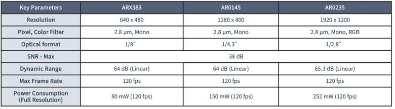 全局快門 vs 量子點(diǎn)傳感：無(wú)人機(jī)圖像系統(tǒng)選型決勝指南