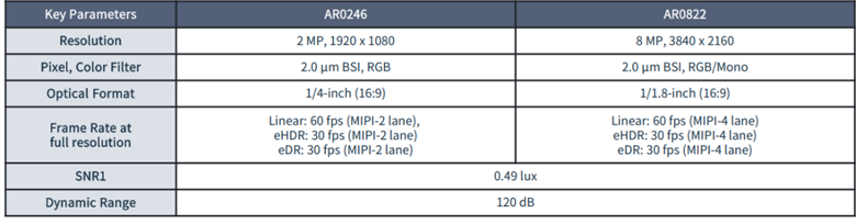 全局快門 vs 量子點(diǎn)傳感:無(wú)人機(jī)圖像系統(tǒng)選型決勝指南 全局快門 vs 量子點(diǎn)傳感:無(wú)人機(jī)圖像系統(tǒng)選型決勝指南