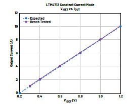 新一代μModule穩壓器如何實現能效與熱性能雙提升？