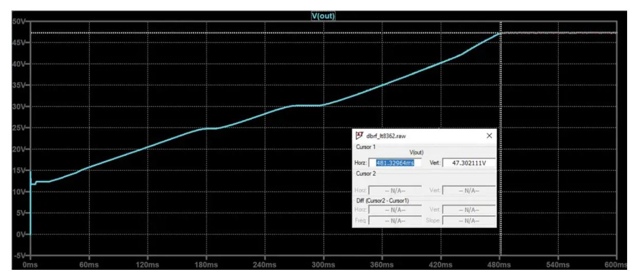 如何在沒有軟啟動方程的情況下測量和確定軟啟動時序？