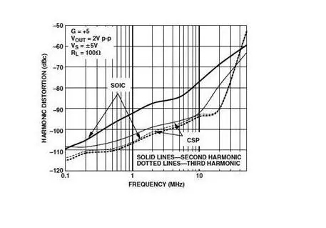 高速電路PCB布線需要注意哪些問題？