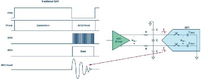 這個ADC系列可簡化驅動并拓寬ADC驅動器選擇范圍! 這個ADC系列可簡化驅動并拓寬ADC驅動器選擇范圍!