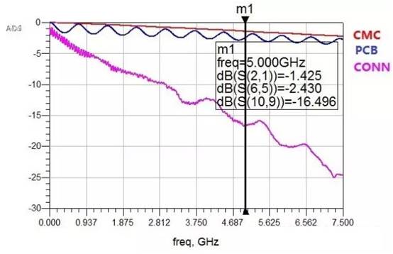 在高速電路設(shè)計中候PCB布線的損耗解決方案 在高速電路設(shè)計中候PCB布線的損耗解決方案