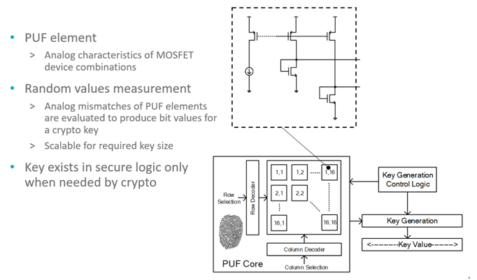 智者避危于無形，如何讓您的電子系統(tǒng)實現(xiàn)可靠的安全認(rèn)證？