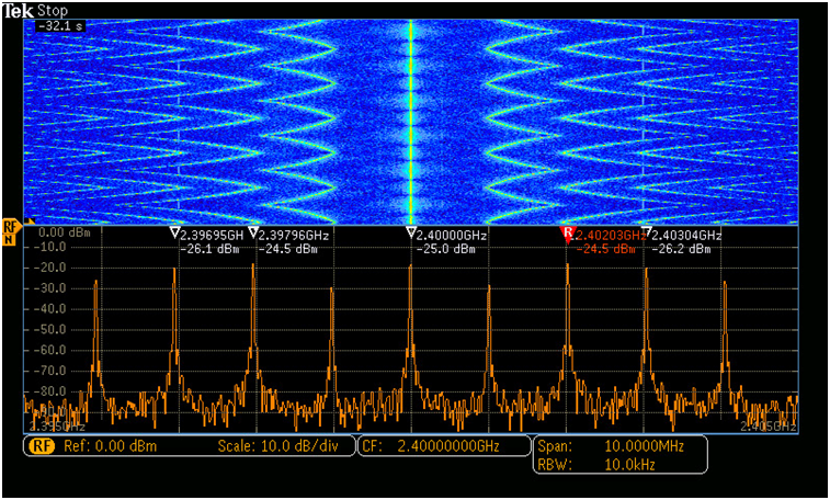 讓頻譜分析更高效，澄清RSA使用中的一些誤解