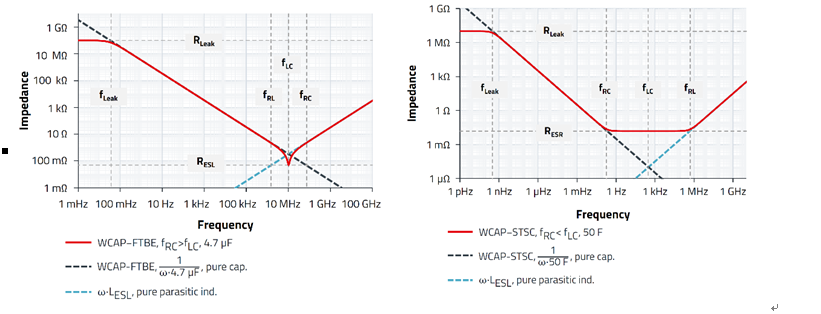 無源器件，電容并不總是容性的！