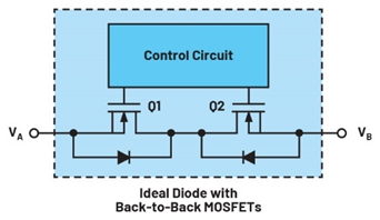 集成理想二極管、源選擇器和eFuse有助于增強系統魯棒性