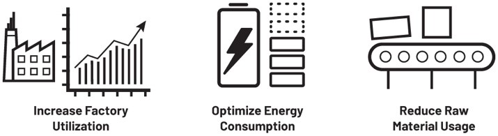 數(shù)字工廠成為現(xiàn)實:通過數(shù)字化轉(zhuǎn)型走向成功 數(shù)字工廠成為現(xiàn)實:通過數(shù)字化轉(zhuǎn)型走向成功