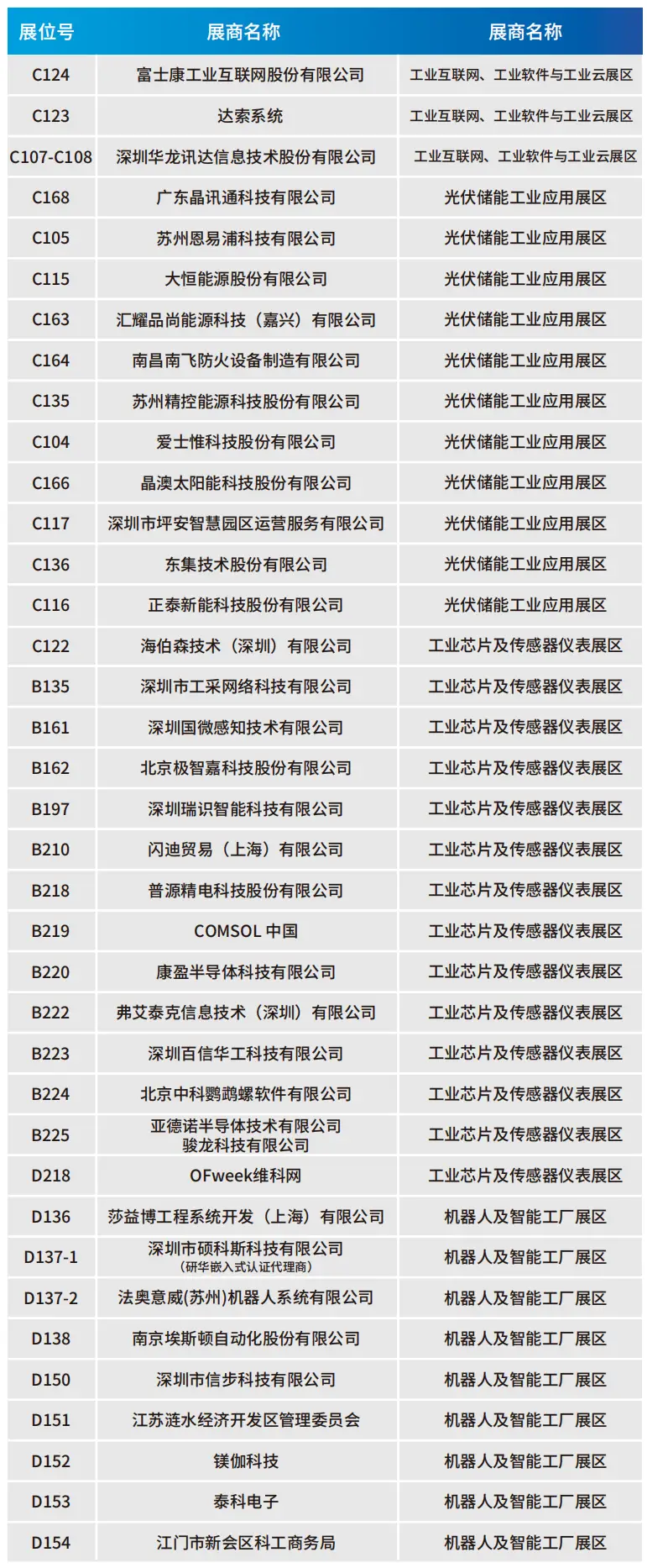 2025深圳智能工業展倒計時:華為、大族、富士康等名企齊聚(附超全參觀攻略) 2025深圳智能工業展倒計時:華為、大族、富士康等名企齊聚(附超全參觀攻略)