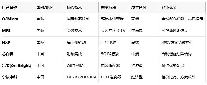 自耦變壓器技術(shù)全景:從基礎(chǔ)原理到尖端應用的成本效益革命 自耦變壓器技術(shù)全景:從基礎(chǔ)原理到尖端應用的成本效益革命