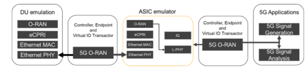 深入解析O-RAN驗證:確保開放網絡性能與安全的最佳實踐 深入解析O-RAN驗證:確保開放網絡性能與安全的最佳實踐