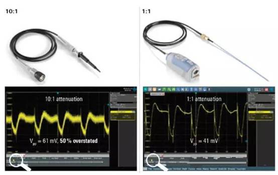 如何利用示波器精確測量電源完整性？