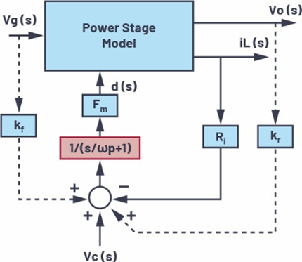適用于電流模式DC-DC轉(zhuǎn)換器的統(tǒng)一的LTspice AC模型 適用于電流模式DC-DC轉(zhuǎn)換器的統(tǒng)一的LTspice AC模型