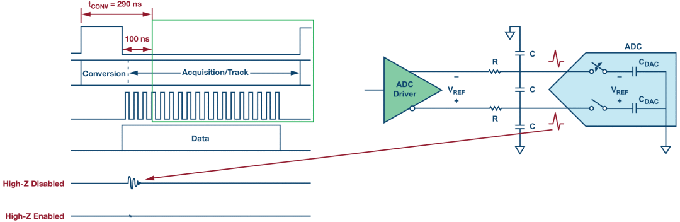 這個ADC系列可簡化驅動并拓寬ADC驅動器選擇范圍! 這個ADC系列可簡化驅動并拓寬ADC驅動器選擇范圍!