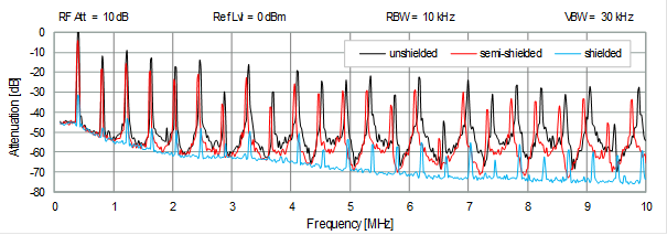 最大限度減少功率電感的 EMC 干擾 最大限度減少功率電感的 EMC 干擾