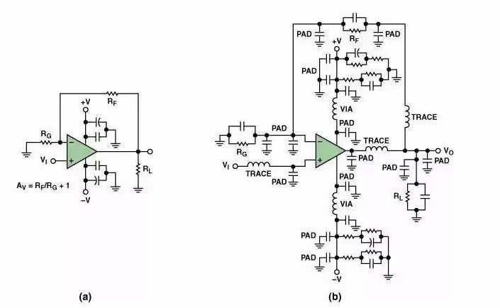 高速電路PCB布線需要注意哪些問題？