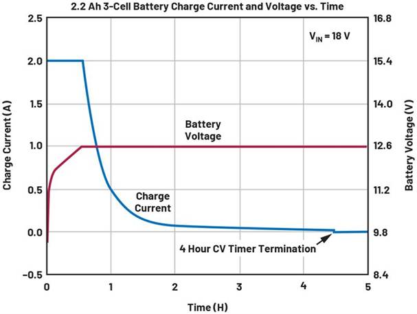 在物聯網設計中應用電源管理解決方案 在物聯網設計中應用電源管理解決方案