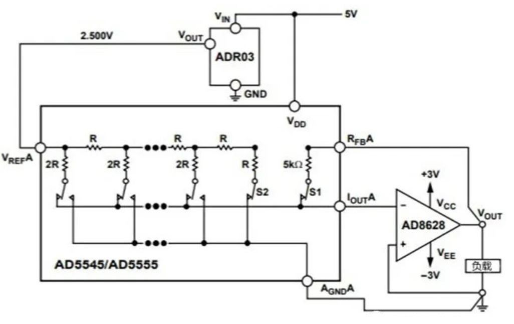 為什么數模轉換器需要緩沖？