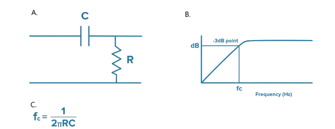 什么是隔直電容，它們?yōu)楹沃匾浚ㄏ拢? style=