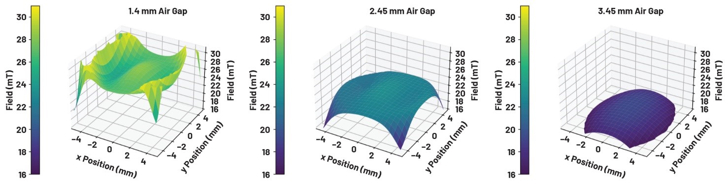 巨磁阻多圈位置傳感器的磁體設計 巨磁阻多圈位置傳感器的磁體設計