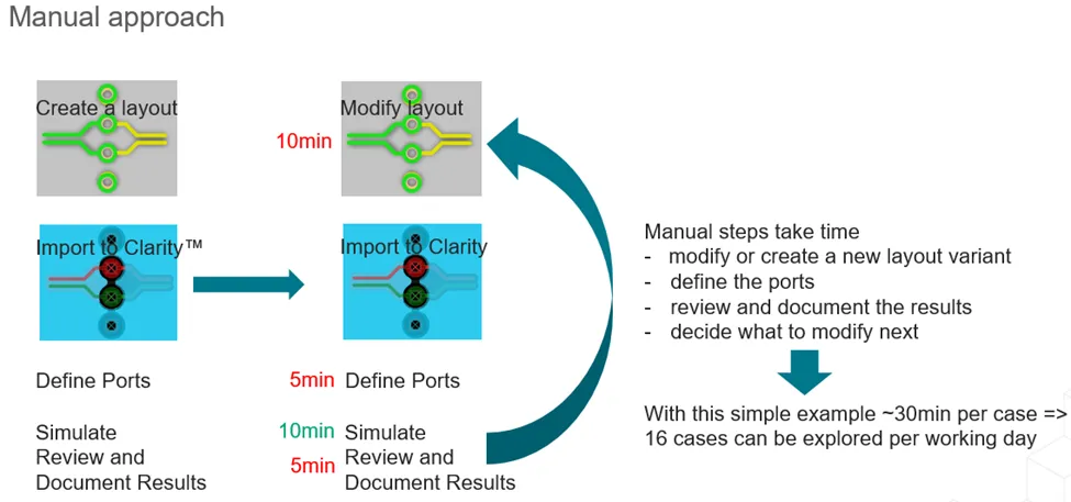 如何省時(shí)省力地優(yōu)化差分對(duì)過(guò)孔過(guò)渡? 如何省時(shí)省力地優(yōu)化差分對(duì)過(guò)孔過(guò)渡?