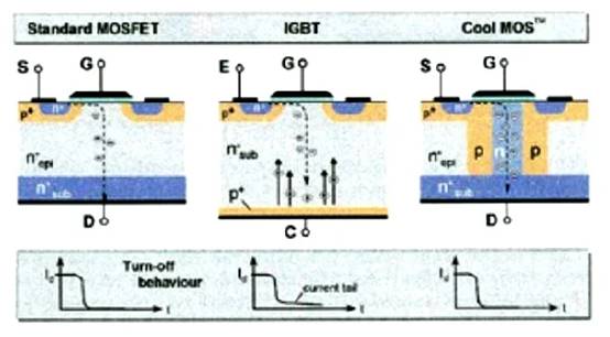 開關功率晶體管的選擇和正確操作 開關功率晶體管的選擇和正確操作