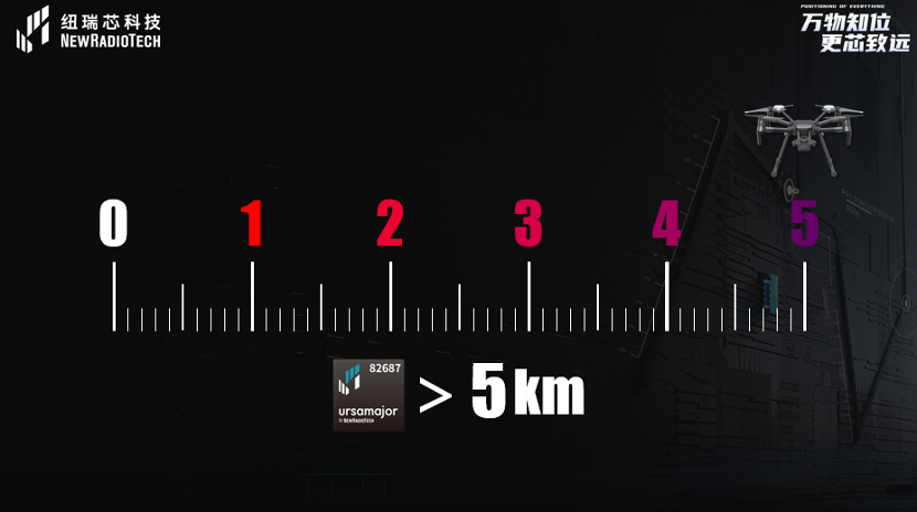 UWB芯片深入城市每一條“神經末梢”！紐瑞芯“創芯版圖”再升級，劍指數字中國時空基底