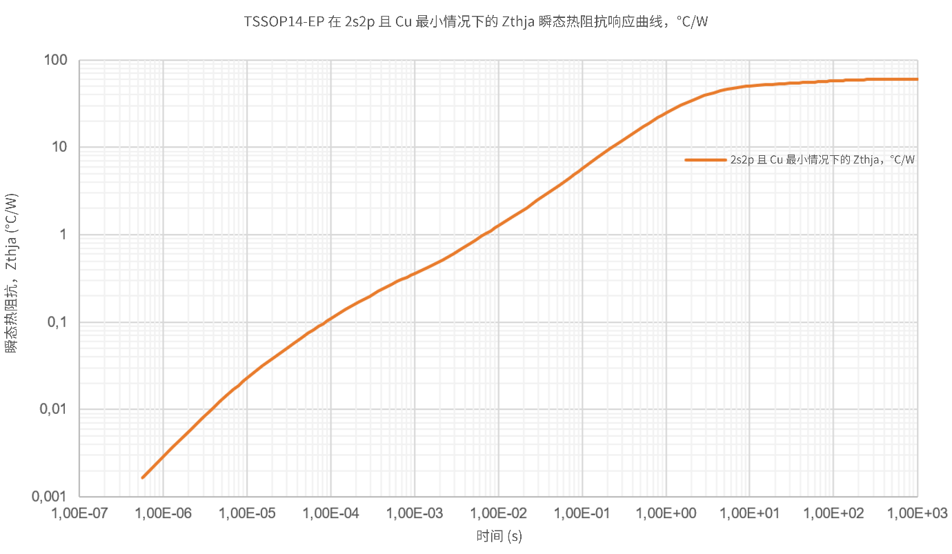 非線性響應(yīng)破局！新一代eFuse跳變曲線如何提升能效？