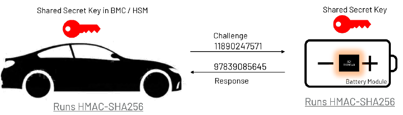 續航不再焦慮:電動汽車電池技術實現重大突破 續航不再焦慮:電動汽車電池技術實現重大突破