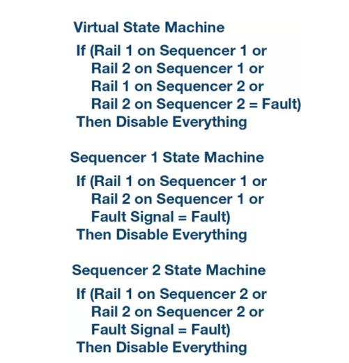 如何加快設計和調試速度？具有突破性、可擴展、直觀易用的上電時序系統是關鍵！