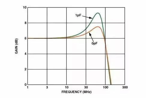 高速電路PCB布線需要注意哪些問題？