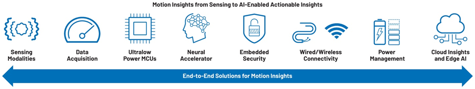 提高運動效率,助力工業碳減排 提高運動效率,助力工業碳減排