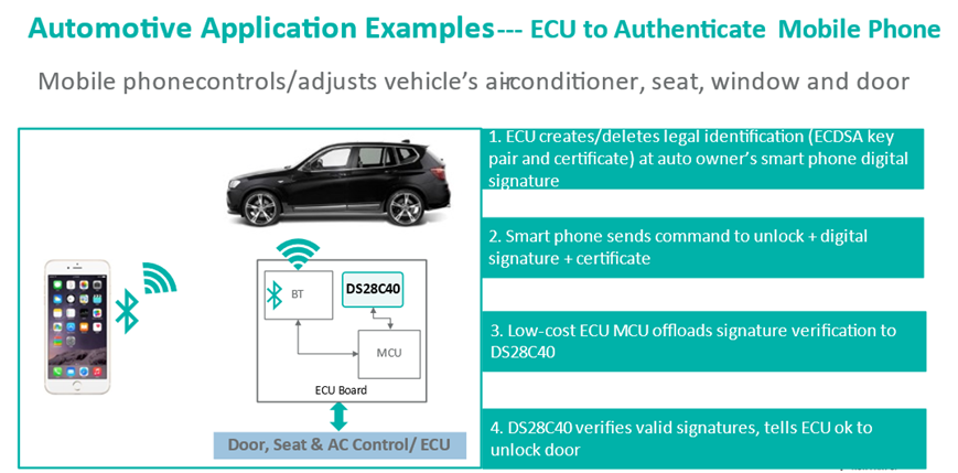 智者避危于無形，如何讓您的電子系統(tǒng)實現(xiàn)可靠的安全認(rèn)證？