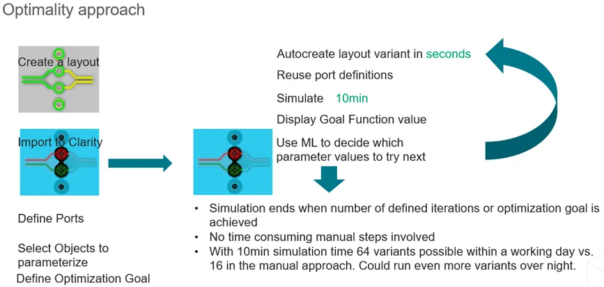 如何省時(shí)省力地優(yōu)化差分對(duì)過(guò)孔過(guò)渡? 如何省時(shí)省力地優(yōu)化差分對(duì)過(guò)孔過(guò)渡?