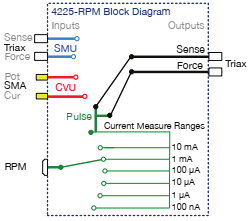 神經形態計算器件和陣列測試解決方案 神經形態計算器件和陣列測試解決方案