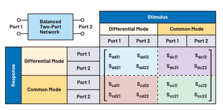 什么是S參數？